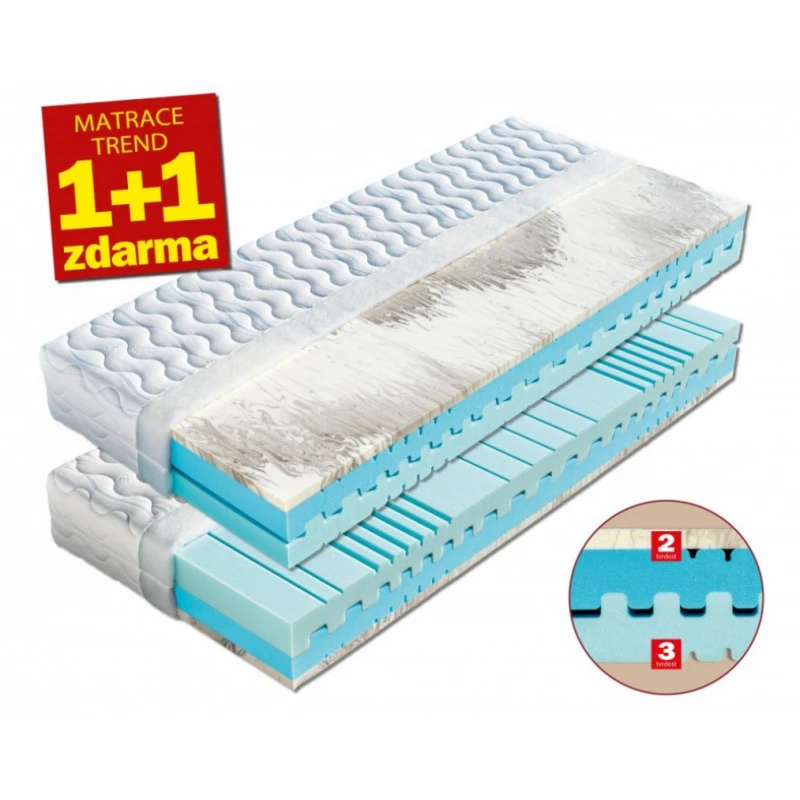 Matrac 1+1 zadarmo zo studenej peny PANTERA Dřevočal Medicott 80 x 195 cm