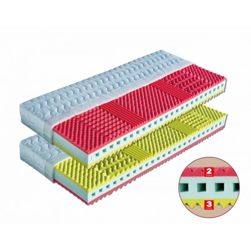 Matrac KRÉTA pre alergikov + 1x vankúš Lukáš ZADARMO Drevočal 85 x 195 cm Lyocell