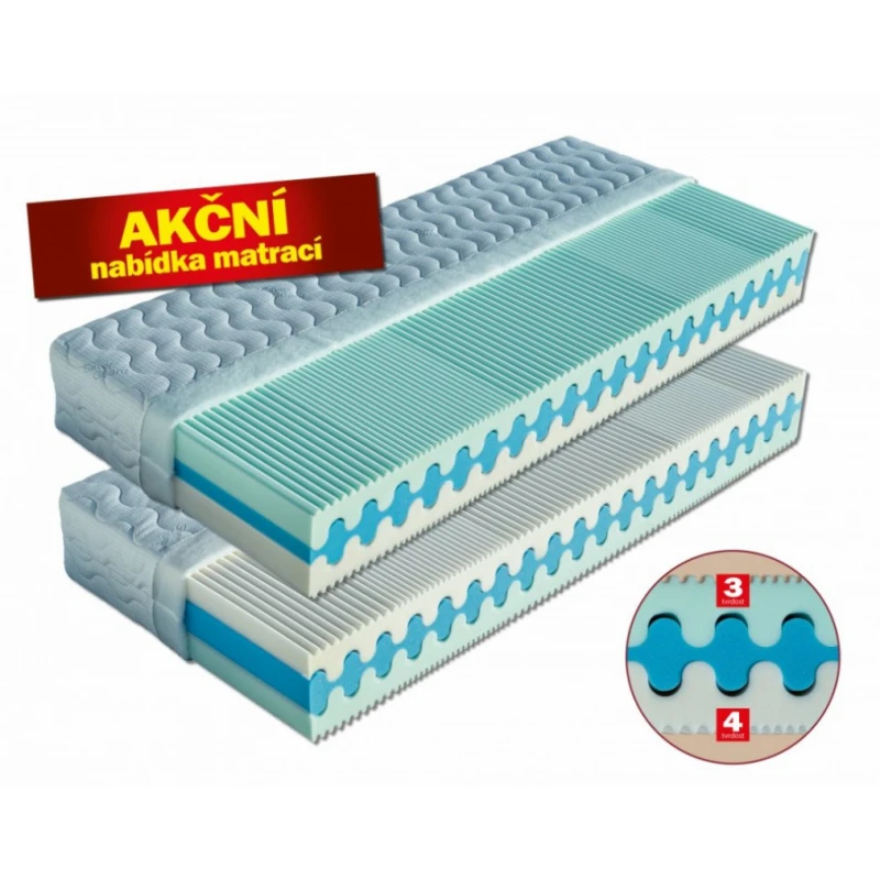 Medifoam penový matrac OLYMPIA Drevočal Aloe Vera 80 x 200 cm