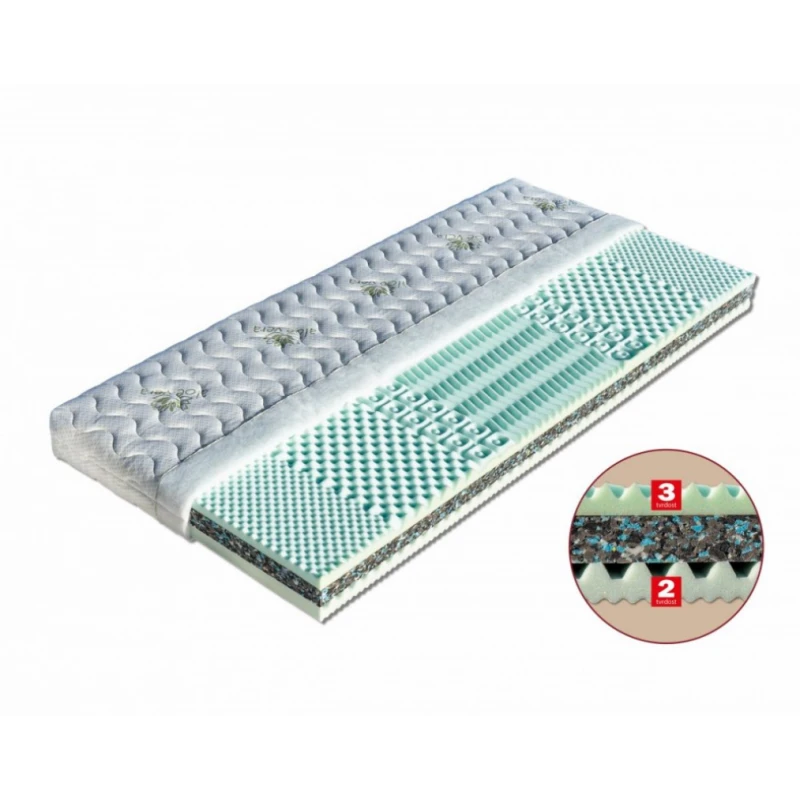 Sendvičový matrac HANA Dřevočal 80 x 195 cm SilverGuard