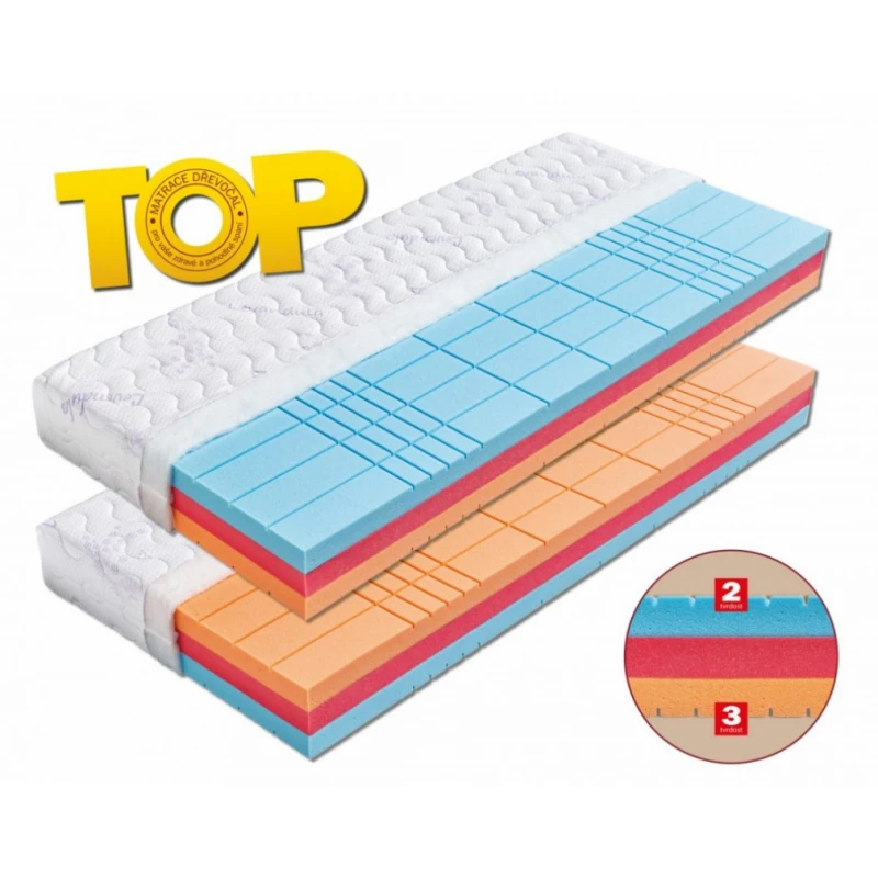 Sendvičový penový matrac HELIOS Dřevočal Medicott 180 x 200 cm