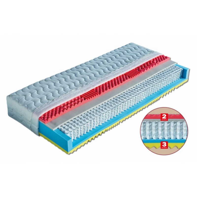 Taštičkový matrac ESTER Dřevočal Levanduľa 180 x 200 cm